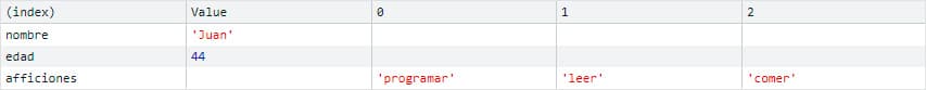 console.table